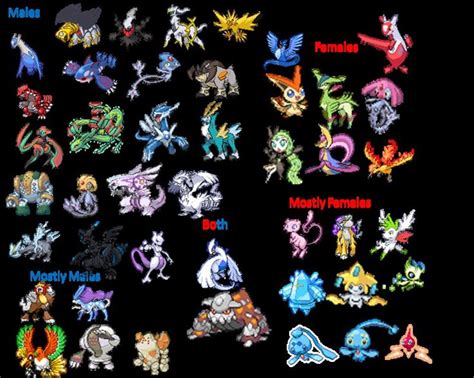 Legendary Pokemon Genders by Stella6 on deviantART | Pokemon, Pokemon ...