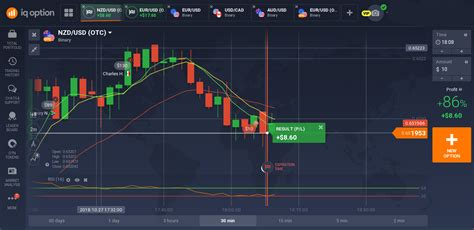 What you Must Know before you Start Engaging in Binary Options Trading | My Finance Resources ...