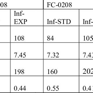 Properties of iron powder grades used in the study | Download Table