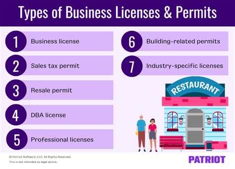 Business Licenses and Permits You May Need to Stay Compliant