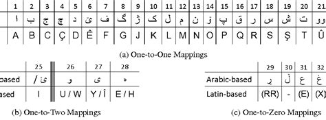 The Kurdish Unified Alphabet – kurdish Academy