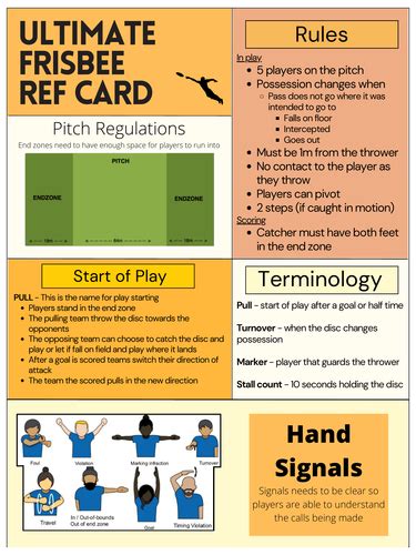 Ultimate Frisbee Ref Card | Teaching Resources