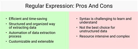 Web Scraping 101: Tools, Techniques, and Best Practices