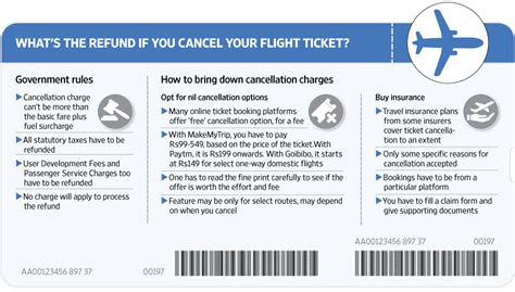 Take the pain out of high flight ticket cancellation charges - Livemint