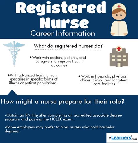 Becoming a Registered Nurse | What You Need To Know