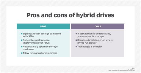 SSD vs. SSHD vs. HDD: Which one is best? | TechTarget