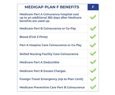 Medicare Supplement Plan F in 2023 | Medigap.com