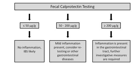 Calprotectin – BÜHLMANN