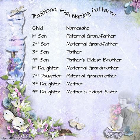 Traditional Irish naming patterns | Irish traditions, Irish, Genealogy