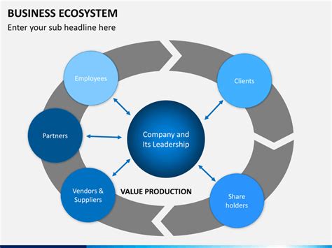 Business Ecosystem PowerPoint Template | SketchBubble