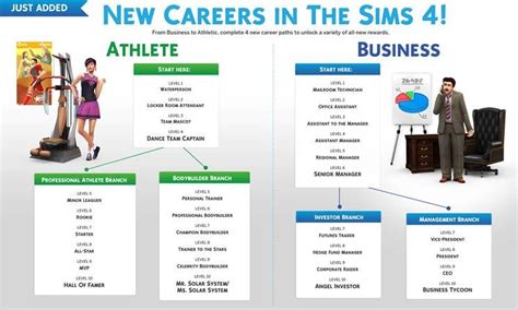 Sims 4 Update Adds New Careers and Move Objects Cheat | Sims 4, Sims ...