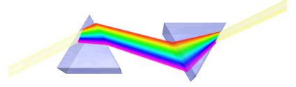 optics - How does Newton's 2-prism experiment help to explain why light does not get dispersed ...