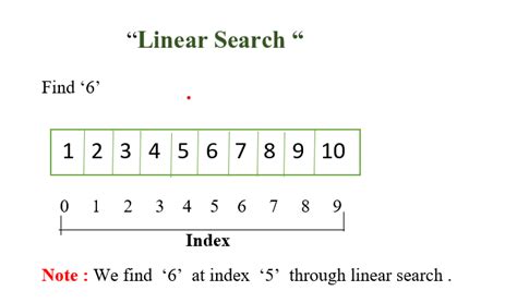 What is Linear Search? - GeeksforGeeks