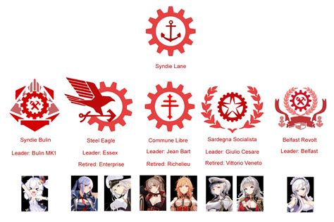 Kaiserreich version of Azur Lane factions Part Final: 10 alternative factions, one weird Cold ...