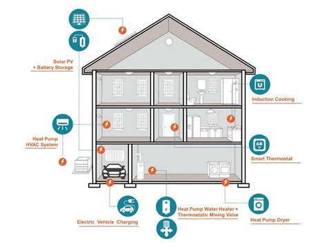 Meet the People Preparing to Amp Up Building Electrification | BuildingGreen