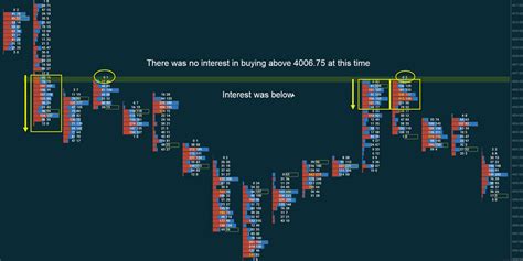 Feature in Focus - Footprint Charts - theadvisertimes.com