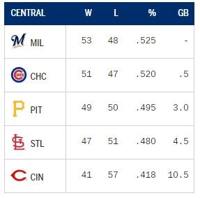 Oh Brewers.... | NobodySports