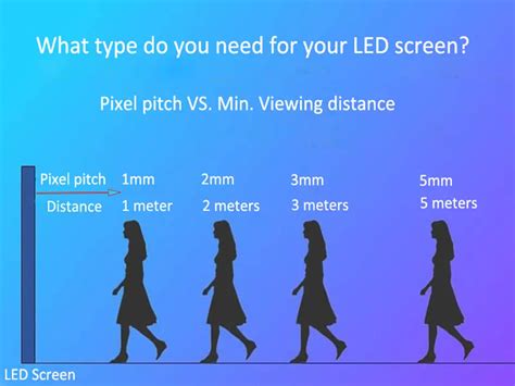 How Pixel Pitch Affects LED Screen View Distance - Dreamway