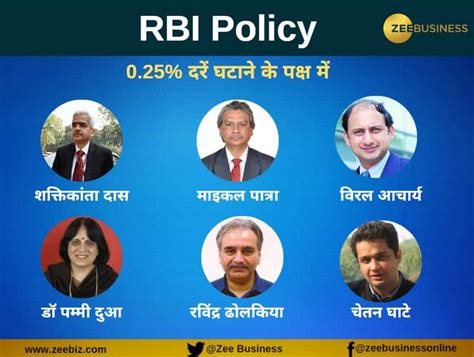 RBI monetary policy 2019: Meet the 6 MPC members who voted in favour of rate cut | Zee Business