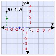 Definition and examples of ordered pair | define ordered pair - Free Math Dictionary Online