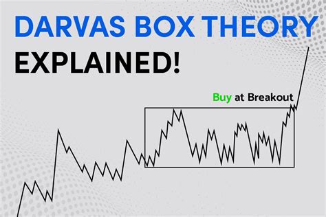 Darvas Box Theory Explained & What Critics Have to Say About it?