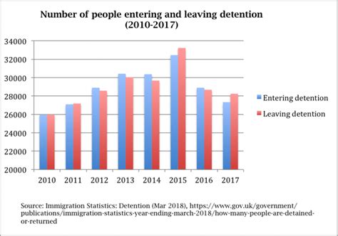 The Detention Forum guide to navigating immigration detention ...