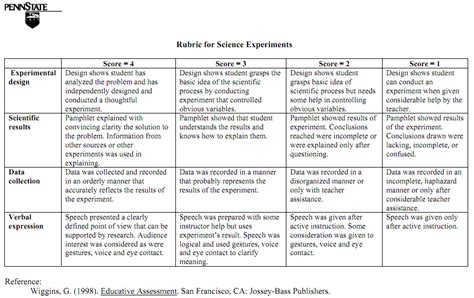 Science Sample Assessment Rubric For Kindergarten Writing Rubric | Images and Photos finder