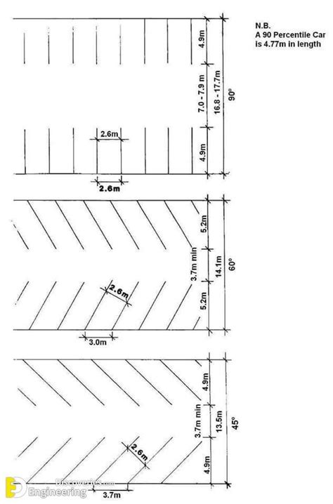 Dimensional Car Parking And Layout Information