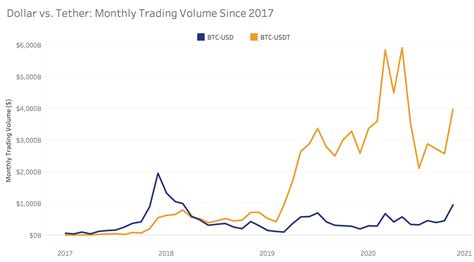 Cryptocurrency Market Trends 2020 | MachinaTrader.com