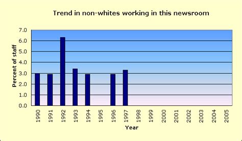 Lewiston Morning Tribune... Racial diversity of its news staff and ...