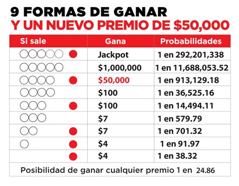 como ganar en el powerball