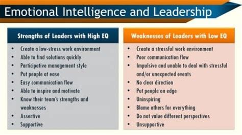 9 Benefits of Emotional Intelligence in the Workplace Skills