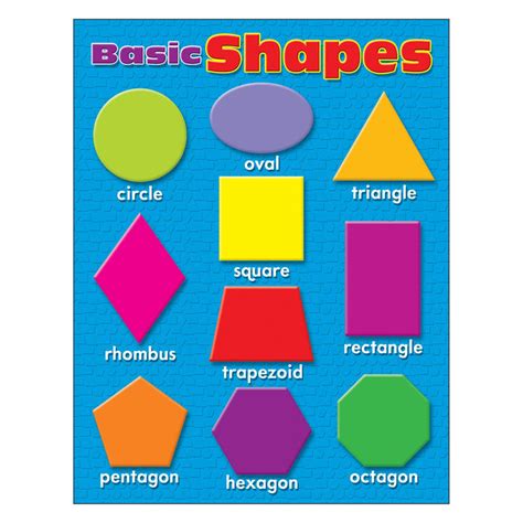 Learning Chart Basic Shapes T38207 — TREND enterprises, Inc.