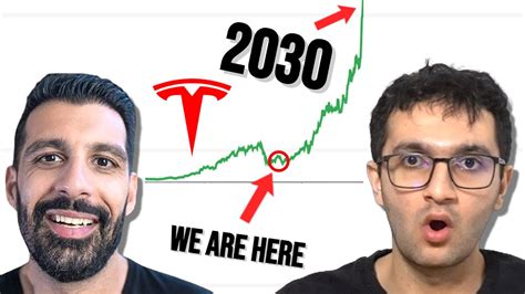 Tesla Stock Will Be Worth OVER $10 TRILLION By 2030 (Potentially) - YouTube