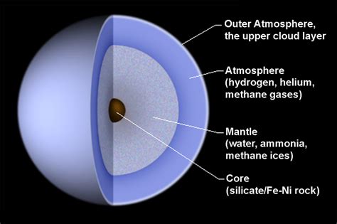 Uranus Pictures – Photos, Pics & Images of the Planet Uranus