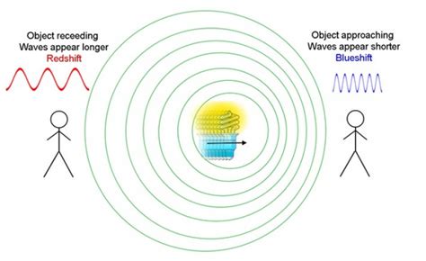 The Doppler Effect and Its Application in Real Life | IE