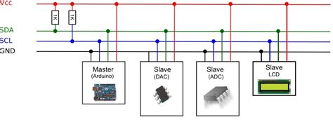 What Is I2c Bus