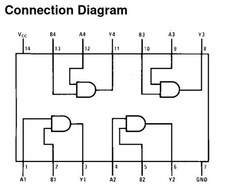 Pinout of the 74LS08 (Link:... | Download Scientific Diagram