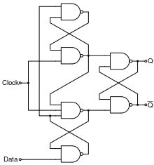 flipflop - Difference between D-Type Flip-Flop and Edge-Triggered D ...