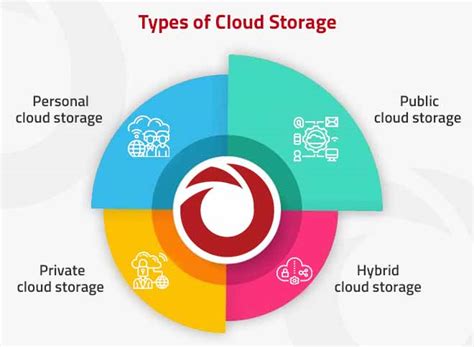 The What and the Whys of Data Storage on Cloud