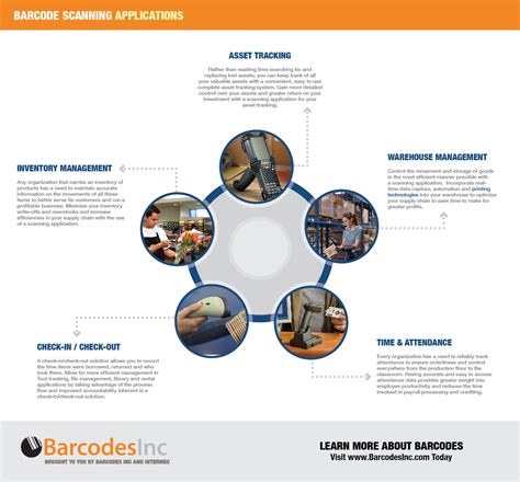 Top Barcode Scanning Applications - Barcoding NewsBarcoding News