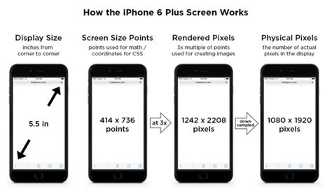 Quick Reference for iPhone, iPad Screen Resolutions