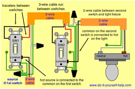 Troubleshooting 3 Way Switch Wiring - 3 Way Switch Wiring Diagram ...