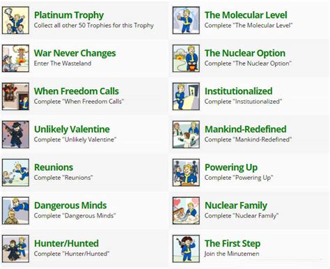 Fallout 4 Achievements Checklist - Goimages Poof