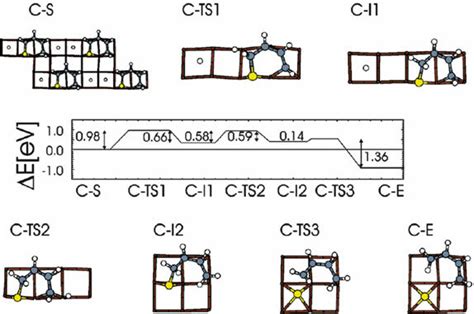 Energetic profile of the reaction pathway for the hydrodesulfurization ...