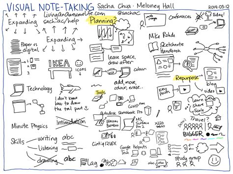 Replay: Meloney Hall interviewed me about sketchnoting