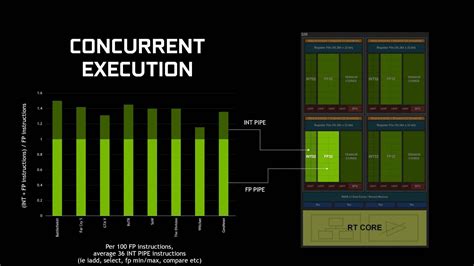 Nvidia Turing GPU – the architecture behind the RTX 2080 Ti and RTX ...