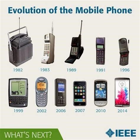 Evolution of the Mobile Phone Old Technology, Mobile Technology ...