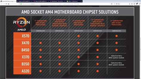 AMD Ryzen 3600XT Review Architecture StoreMI TechPowerUp