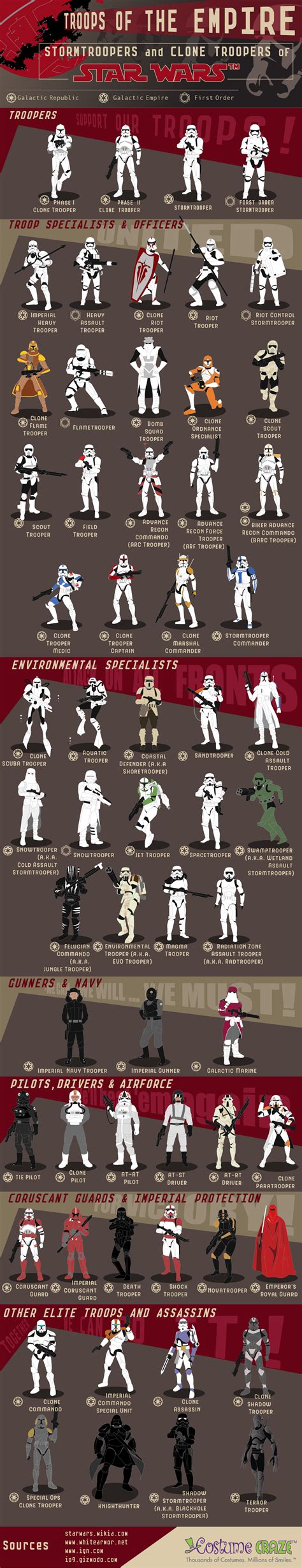 60 Stormtroopers and Clone Troopers of Star Wars #infographic ~ Visualistan